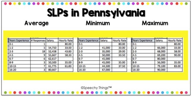 SLP Salary in Pennsylvania, Rhode Island, South Carolina, South Dakota